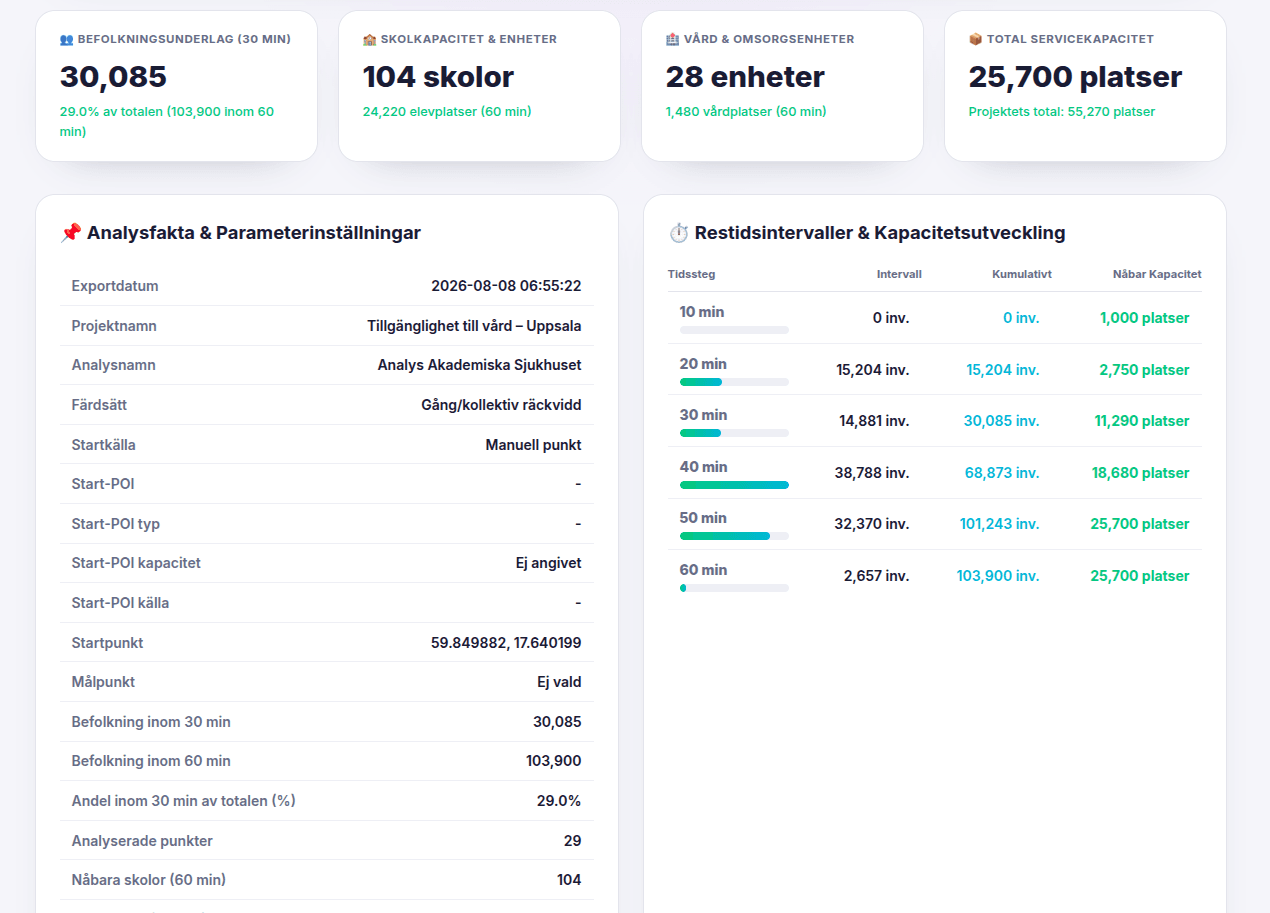 Automatiserad rapportexport för beslutsfattare
